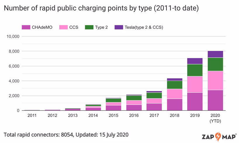 chademo, ccs, charging, ev