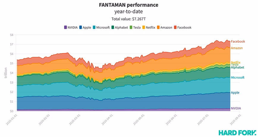 fantaman, stock