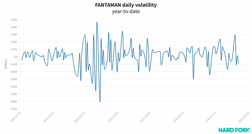fantaman, stock