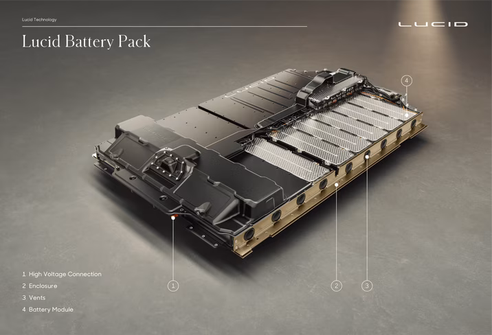 battery pack, ev, future