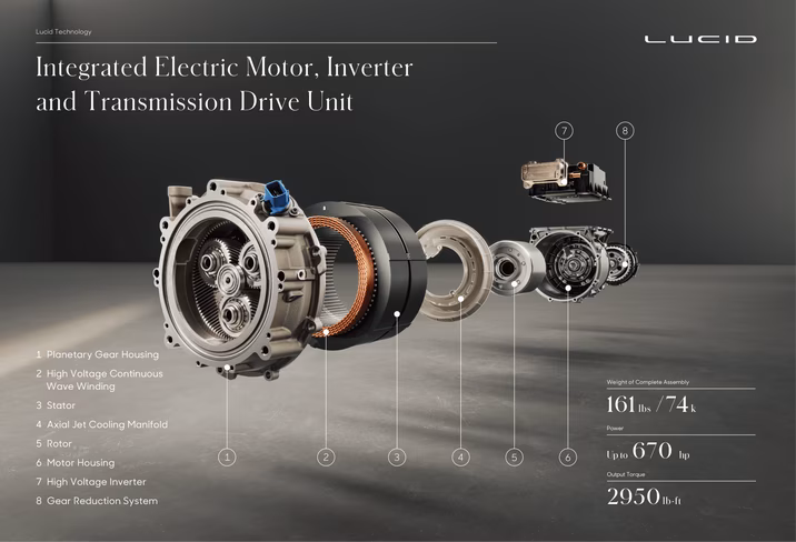 motors, smaller, car, ev 