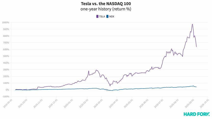 tesla, stock