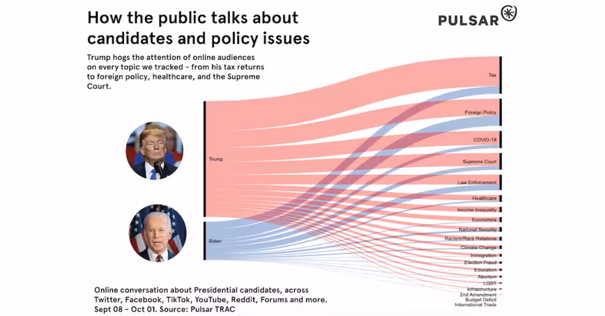 What audience intelligence data tells us about the 2020 US presidential election