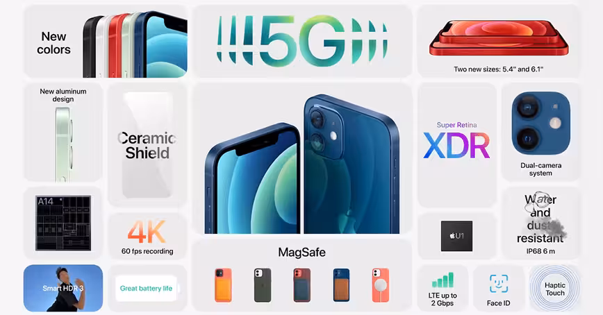 Everything you need to know about the iPhone 12 mini