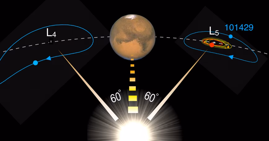 The Moon’s tiny twin is stalking Mars
