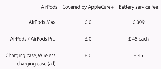 AirPods Max battery replacement UK