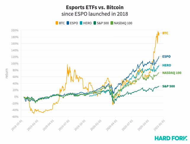 Bitcoin, espo, hero