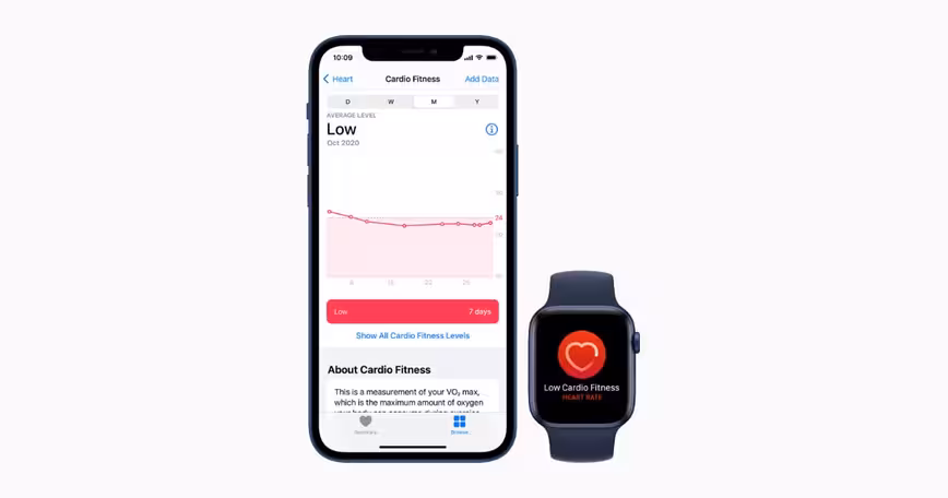 How the Apple Watch’s VO2 max score helps measure your cardio activity