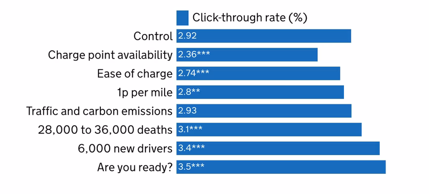 government, ev, uk, future, electric