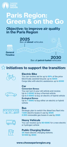 paris, france, clean, transport, future, ev, transit,