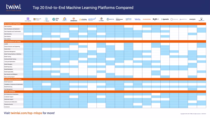 an infographic comparing AI tools