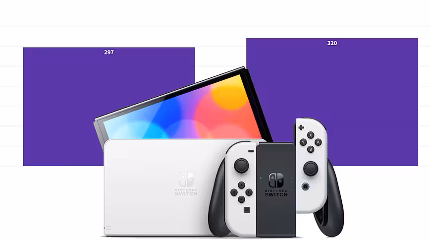 OG Nintendo Switch vs. the OLED model: MATH AND GRAPHS