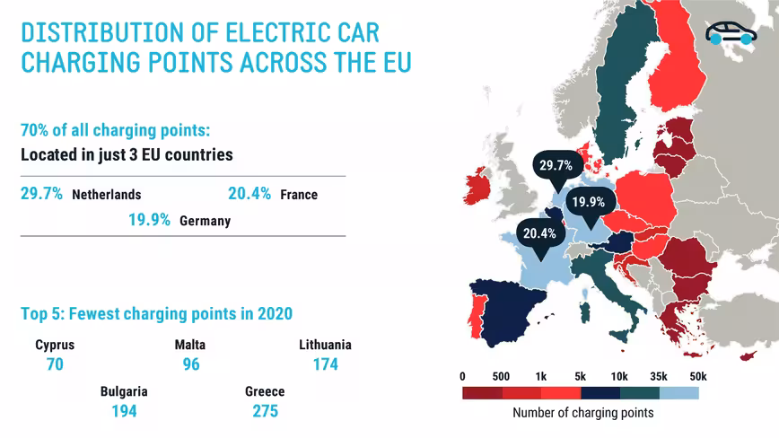 charging infrastructure, EU. 