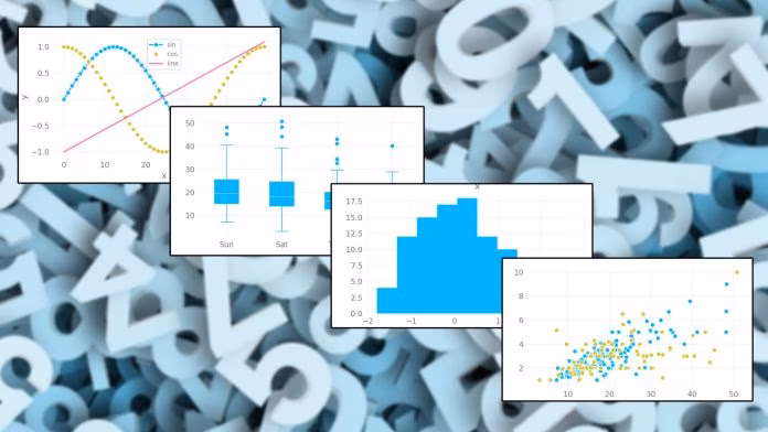 machine learning data charts