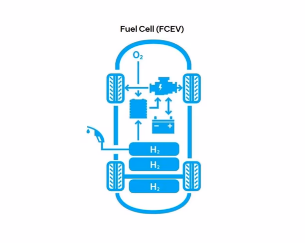  hydrogen fuel cell tech