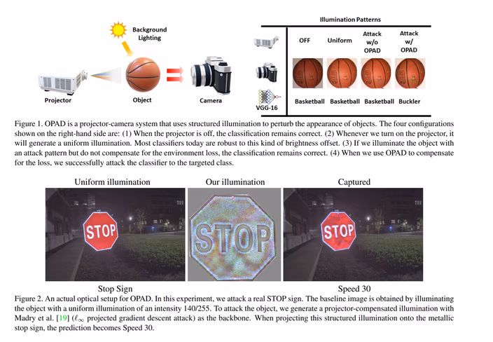 A screenshot from a pre-print paper demonstrating an adversarial attack on a basketball and a stop sign using a projector. 