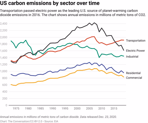 climate change infrastructure problem 