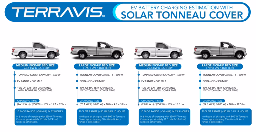 Charging trucks with the Terravis system 