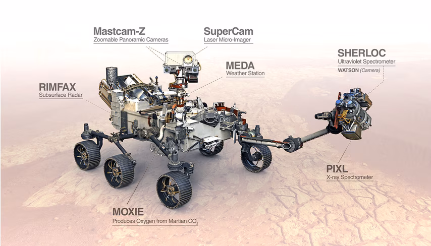 NASA's Perseverance rover has two spectrometers.