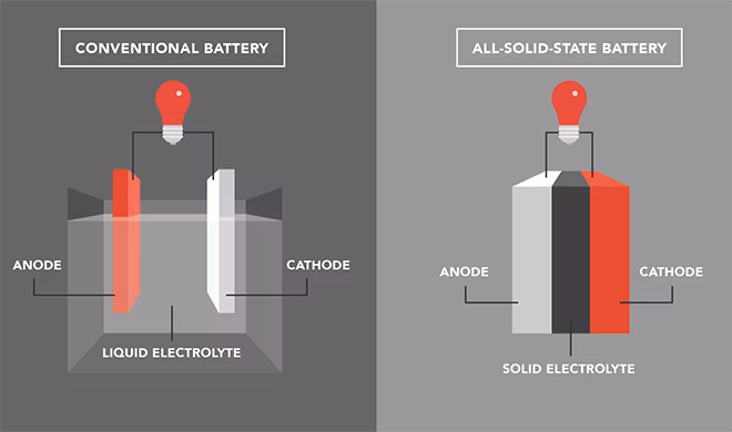 EV battery