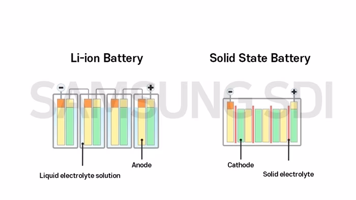 EV battery 