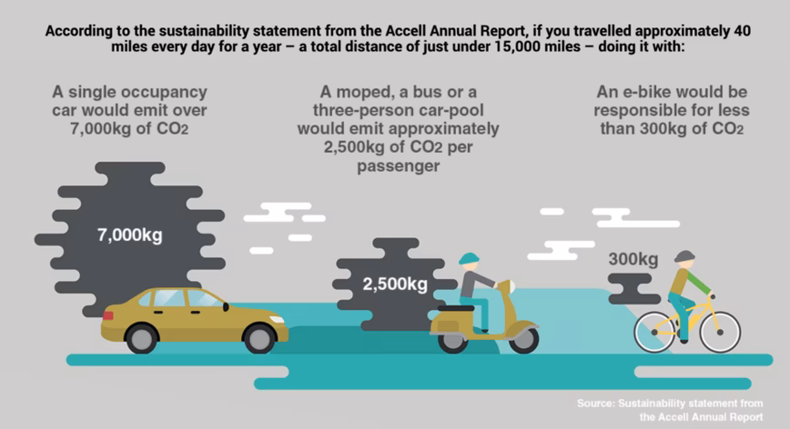 ebike vs car emissions