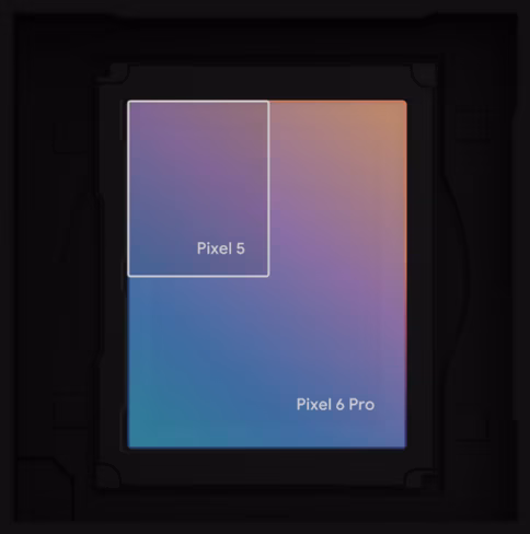 Pixel 5 vs Pixel 6 sensor size comparison