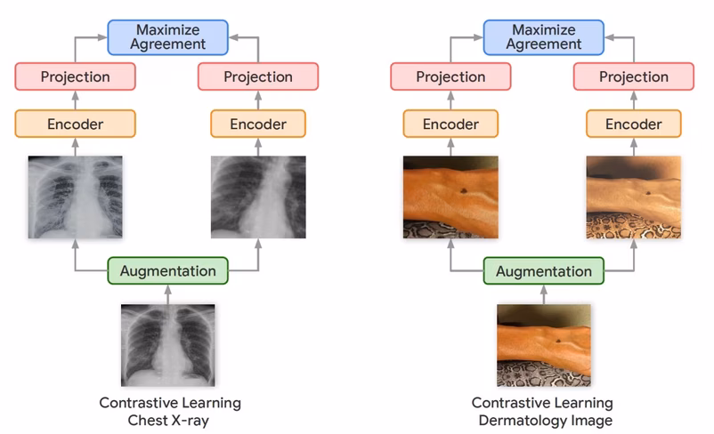 self-supervised-learning-contrastive-learning