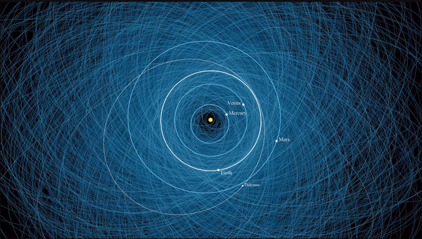 NASA diagram shows the orbits of 2,200 potentially hazardous objects as calculated by JPL’s Center for Near Earth Object Studies (CNEOS). Highlighted is the orbit of the double asteroid Didymos, the target of NASA’s Double Asteroid Redirect Test (DART) mission.