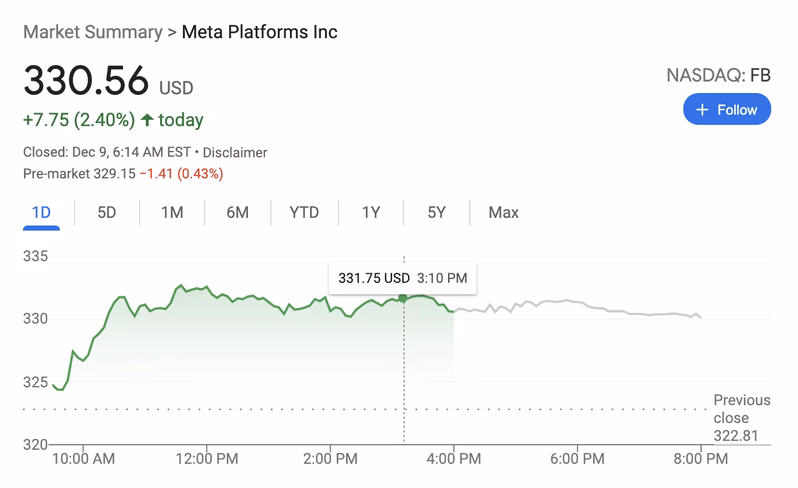 Meta shares