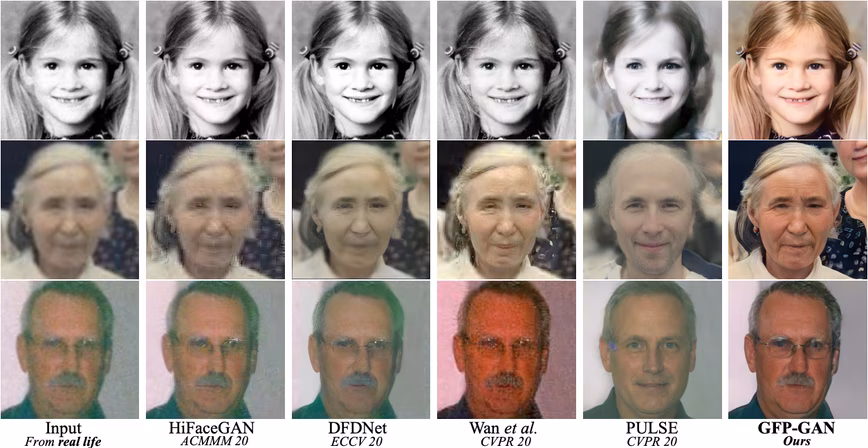 Comparisons with state-of-the-art face restoration methods: HiFaceGAN [67], DFDNet [44], Wan et al. [61] and PULSE [52