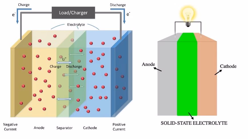 EV battery ranking 