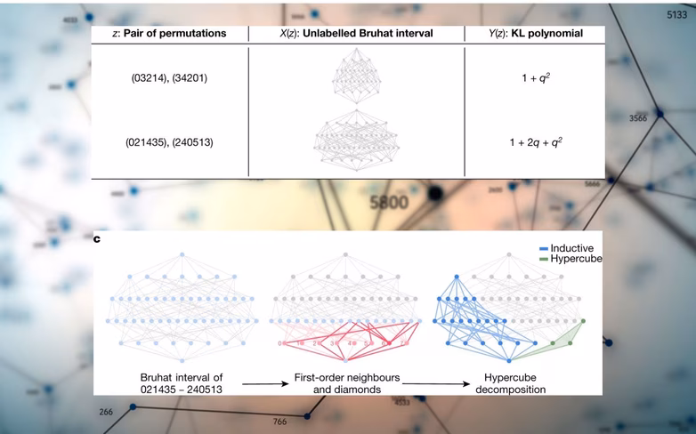 deep-learning-graph-representation