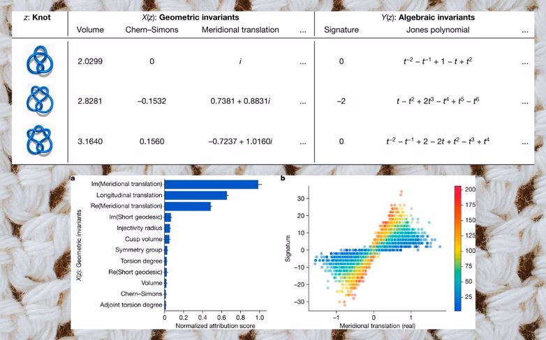 knots-deep-learning-deepmind