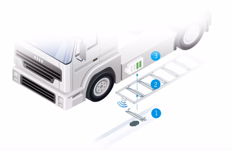 EV bus charging