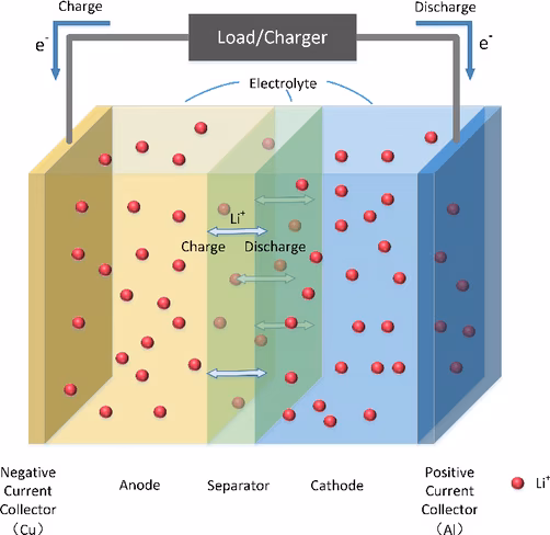 Lithium-ion battery 