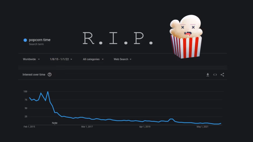Popcorn Time is dead