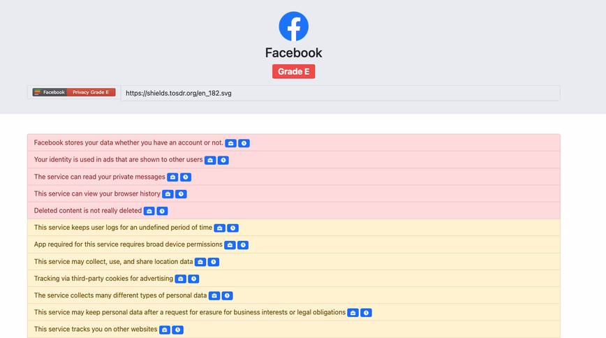 A snapshot of the Facebook ToS summary from TOSDR site