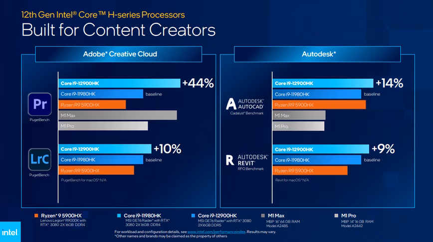 Intel 12th Gen performance improvements