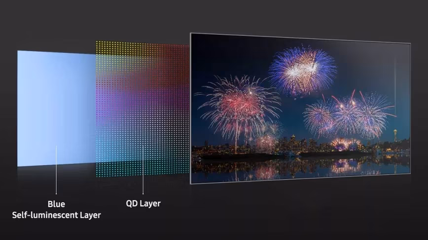 How Samsung's QD-OLED panel works