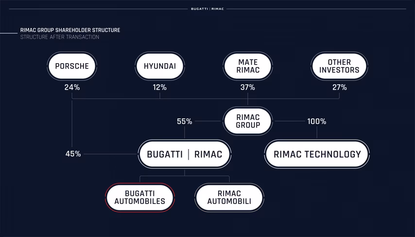 Rimac Technology