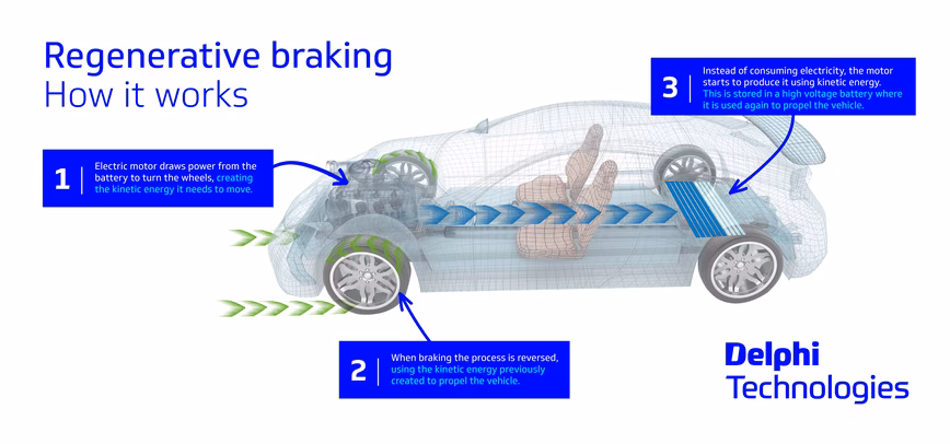 gravitational energy in cars