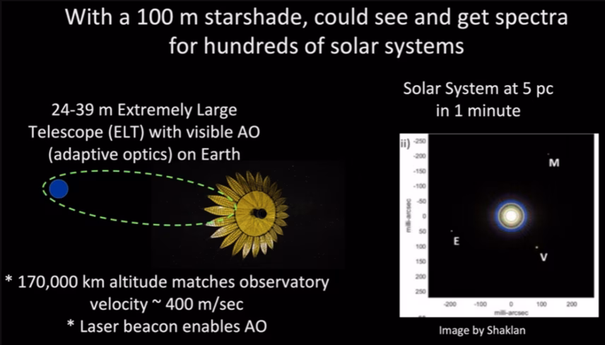 Graphic depiction of Hybrid Observatory for Earth-like Exoplanets (HOEE)