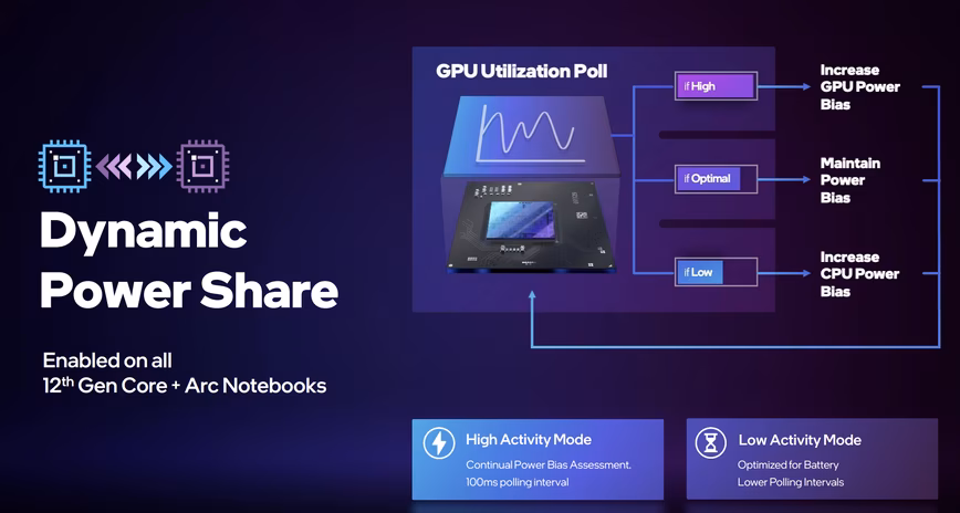 Intel Arc