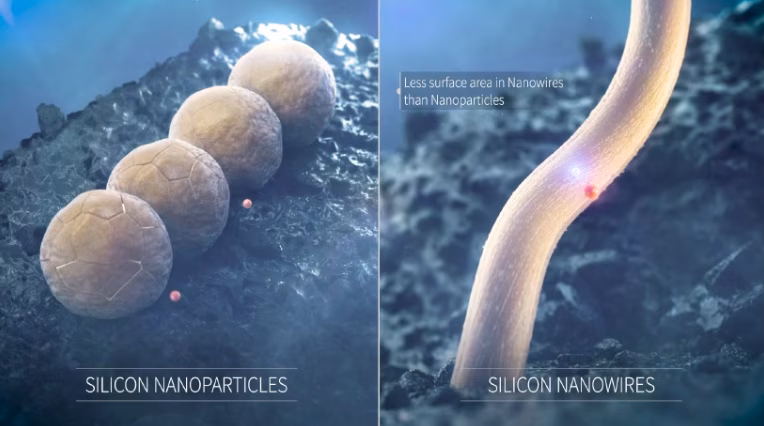 silicon anode battery