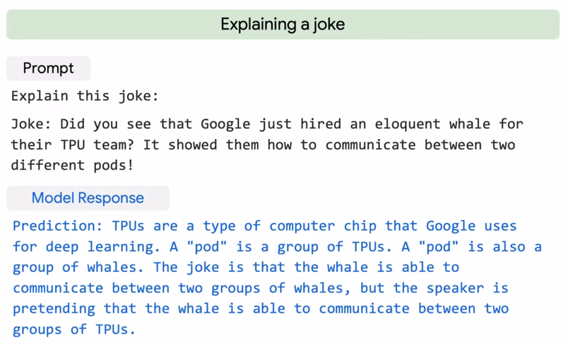 PaLM explains an original joke with two-shot prompts.