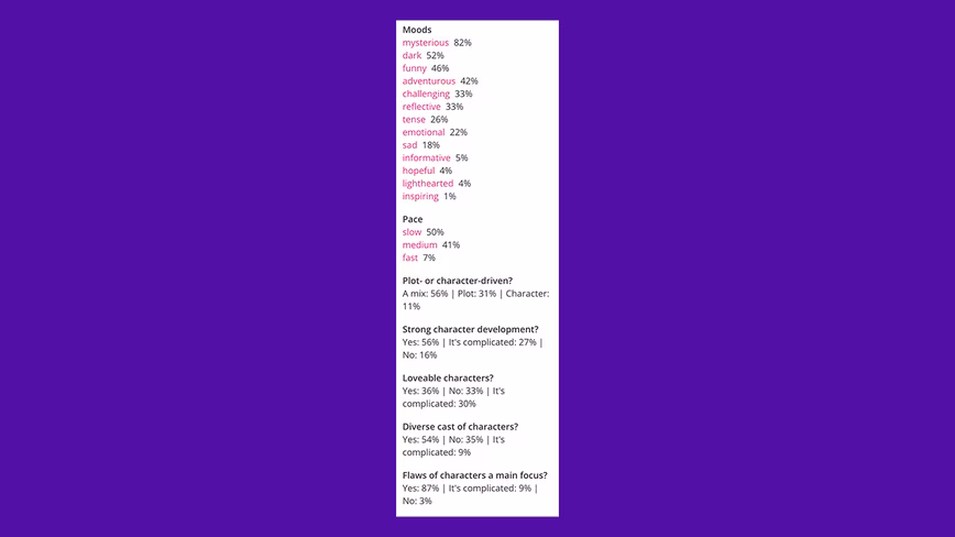 example of storygraph rating system