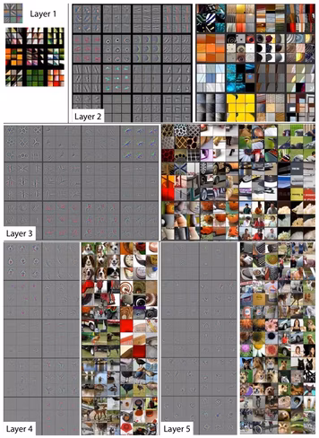 neural-networks-layers-visualization