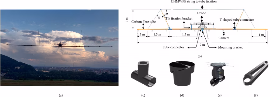 An image of a drone mounted with a camera array next to a breakdown of the arrays parts.