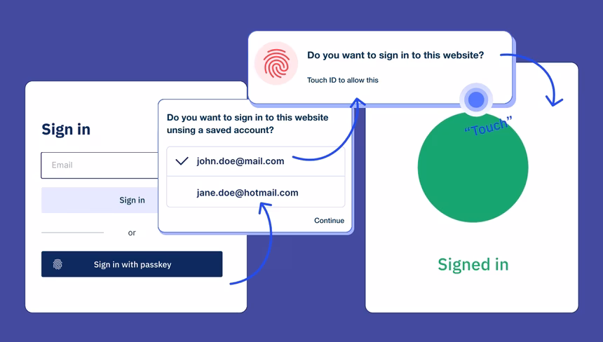 Passkey authentication